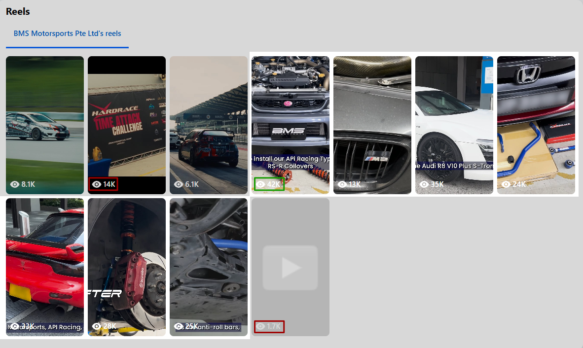 BMS Motorsports — analytics screenshot showing view count growth